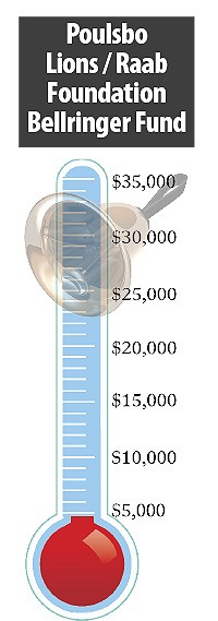 The Poulsbo Lions/Raab Foundation Bellringer Fund is nearing $5