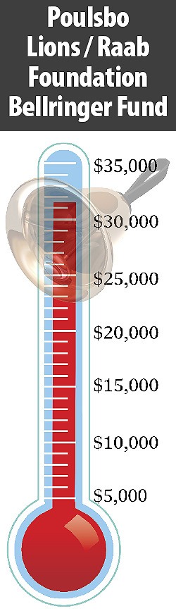 Donations continue to come in for the Poulsbo Lions/Raab Foundation Bellringer Fund.