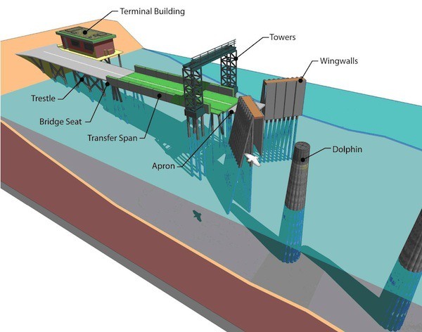 Typical ferry terminal structures