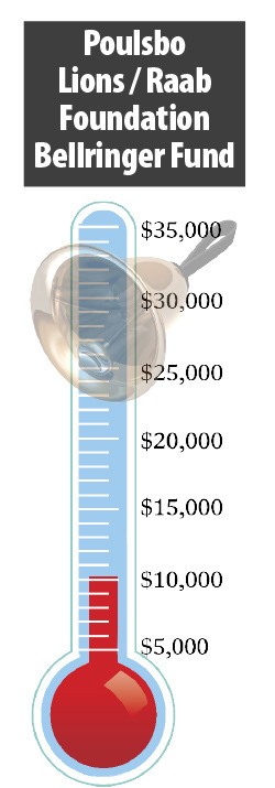 Donations to the Poulsbo Lions/Raab Foundation Bellringer Fund have passed the $10