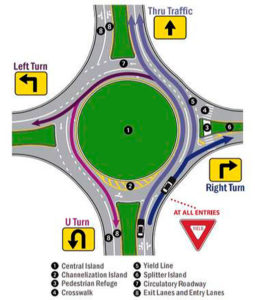 Rules of the road for roundabouts | Kitsap Daily News