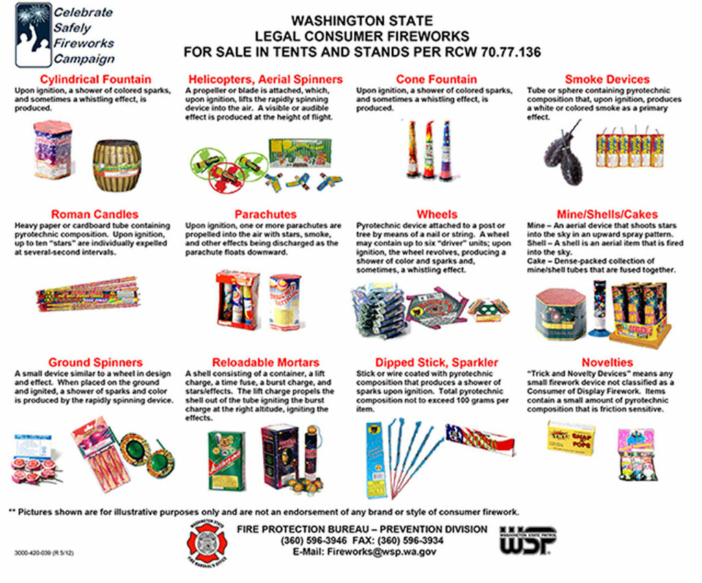 Poulsbo discusses strategies for fireworks violations Kitsap Daily News