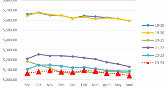 NKSD courtesy graphic
Enrollment has declined in the district over the past few years.